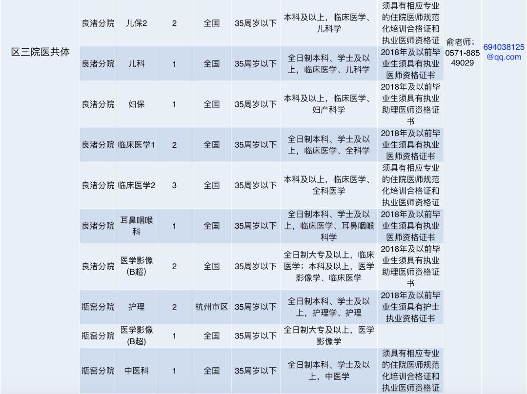 杭州事业编最新招聘信息汇总