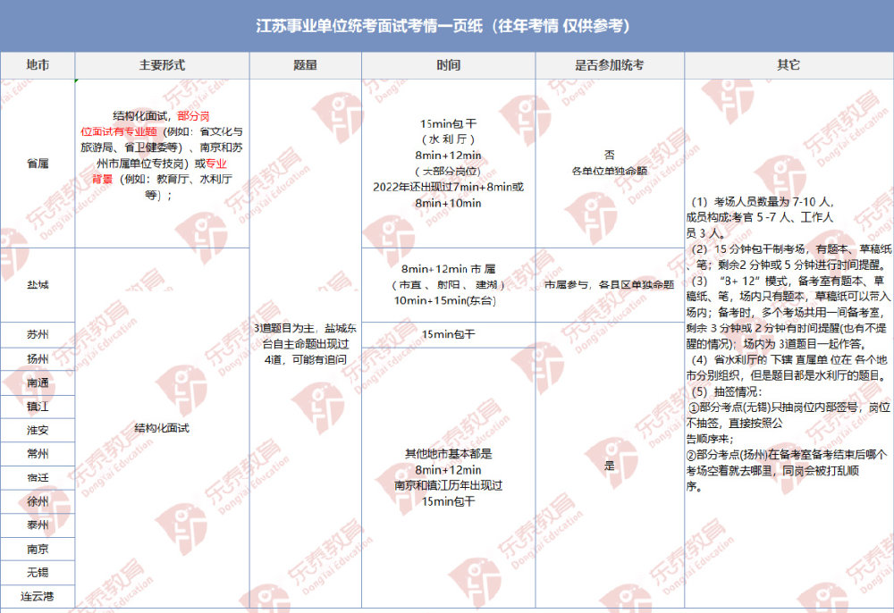 发布需求 第345页