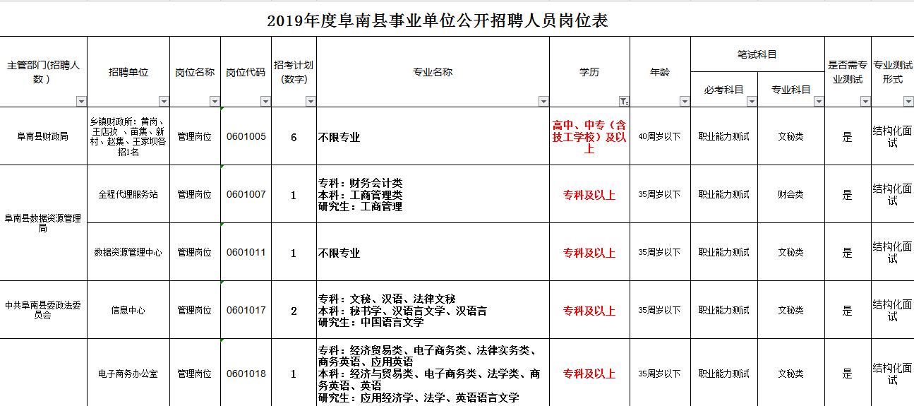 事业编专科岗位招聘，机遇与挑战的交织