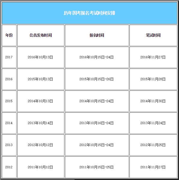 国家公务员考试报名时间详解