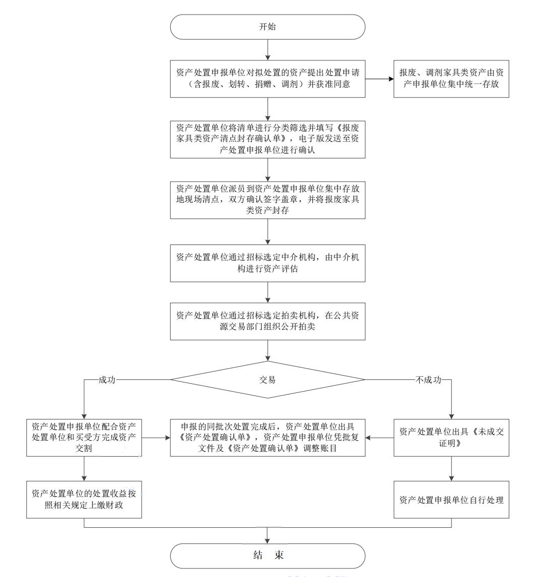 事业单位招聘流程详解流程图概览