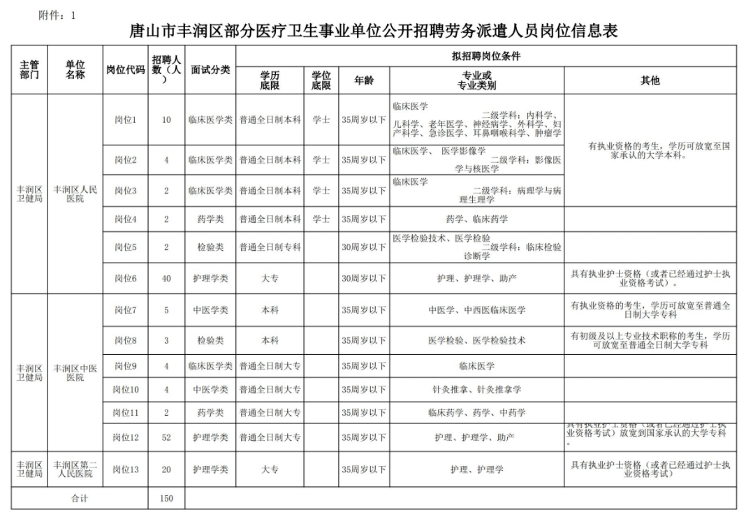 医疗事业单位公开招聘条件及其重要性解析