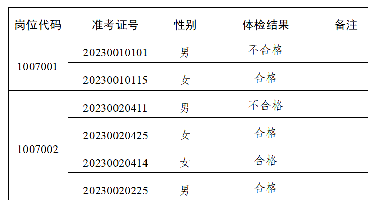 事业编制招聘人员体检项目全面解析