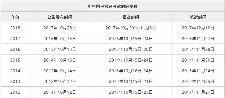 公务员考试缴费截止时间探讨及提醒须知