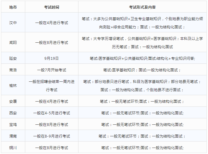 事业编信息技术岗面试问题解析指南与策略探讨