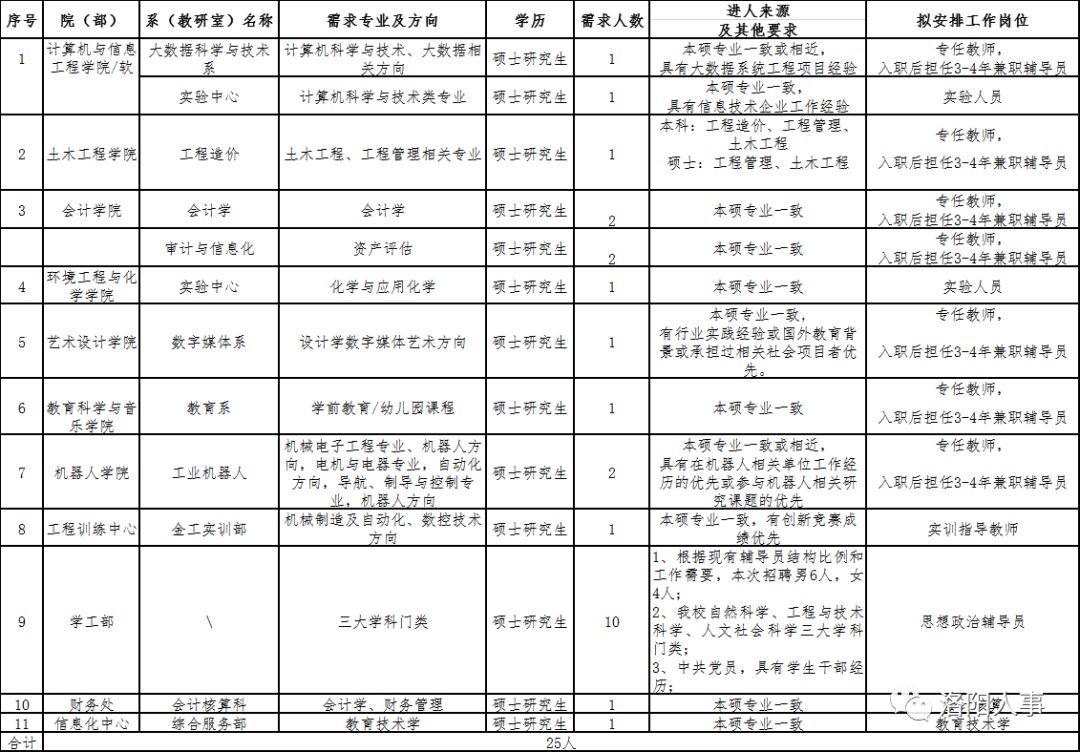 县级事业编制教师招聘启事