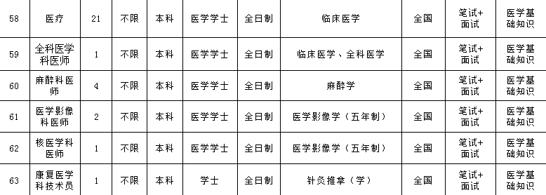 未来事业编制招聘岗位表的探讨与预测，以XXXX年趋势展望