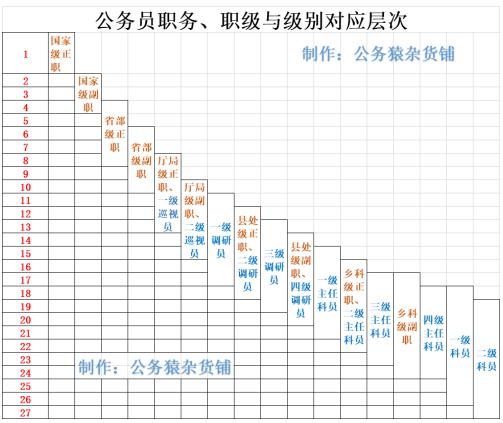 公务员财务岗位等级划分与意义解析