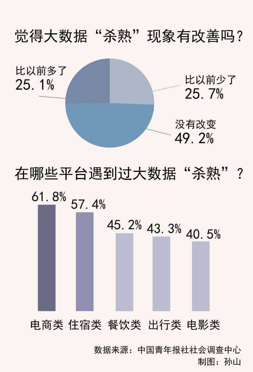 年轻人如何巧妙应对，反向驯化大数据杀熟的智慧