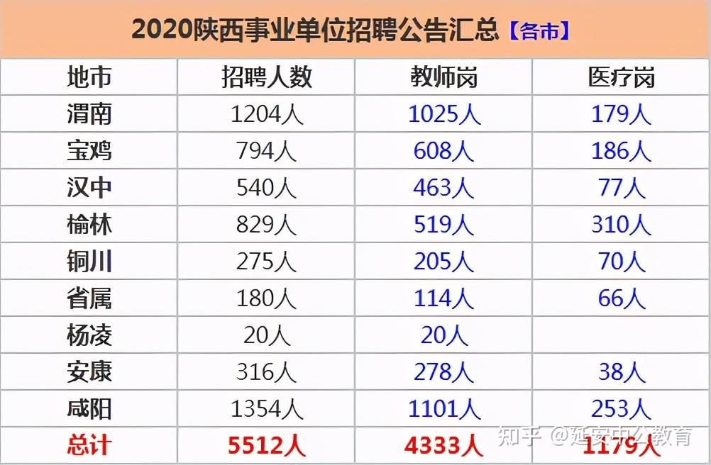 2021年事业单位职位表全面解析与指导查询