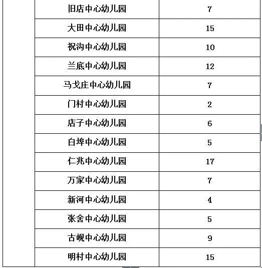 2024年事业编制招聘岗位表深度解析与未来展望