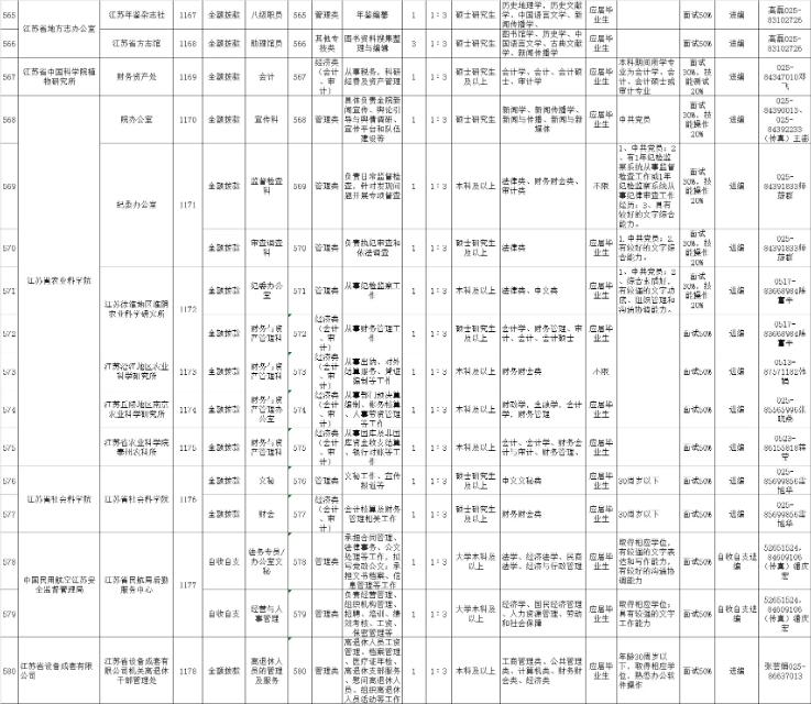 江苏事业单位招聘公告发布