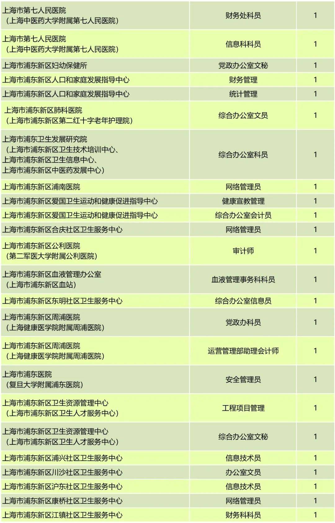 上海事业编考试职位表公示，详细解读与分析