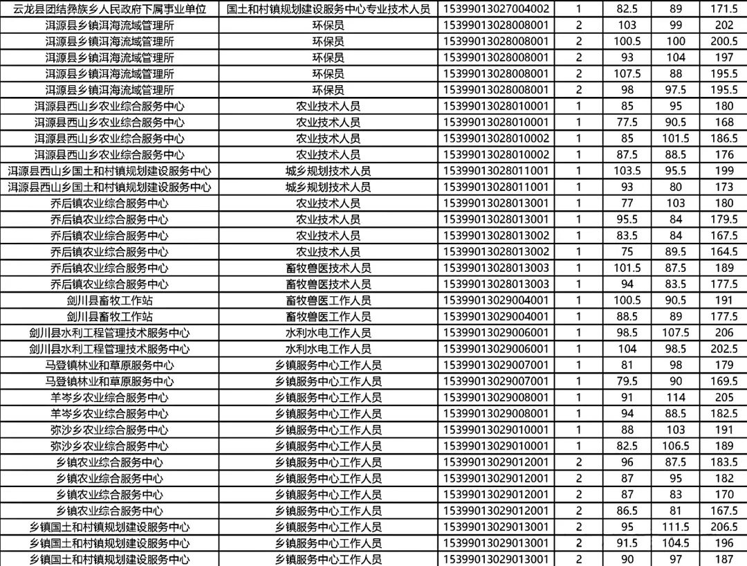 福州事业编考试成绩查询详解及指导