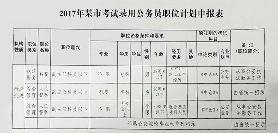 安徽公务员考试法律专业科目详解解析