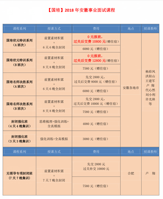 长沙事业编成绩公布及解读