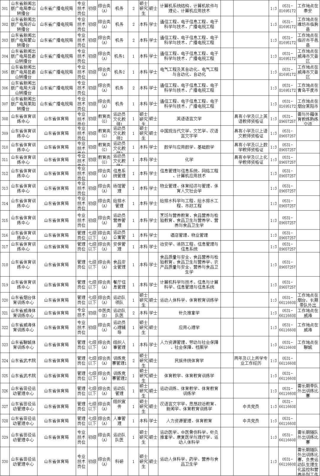 事业单位报名职位表全面解析