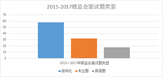 银监局公务员考试，挑战与机遇的挑战之路