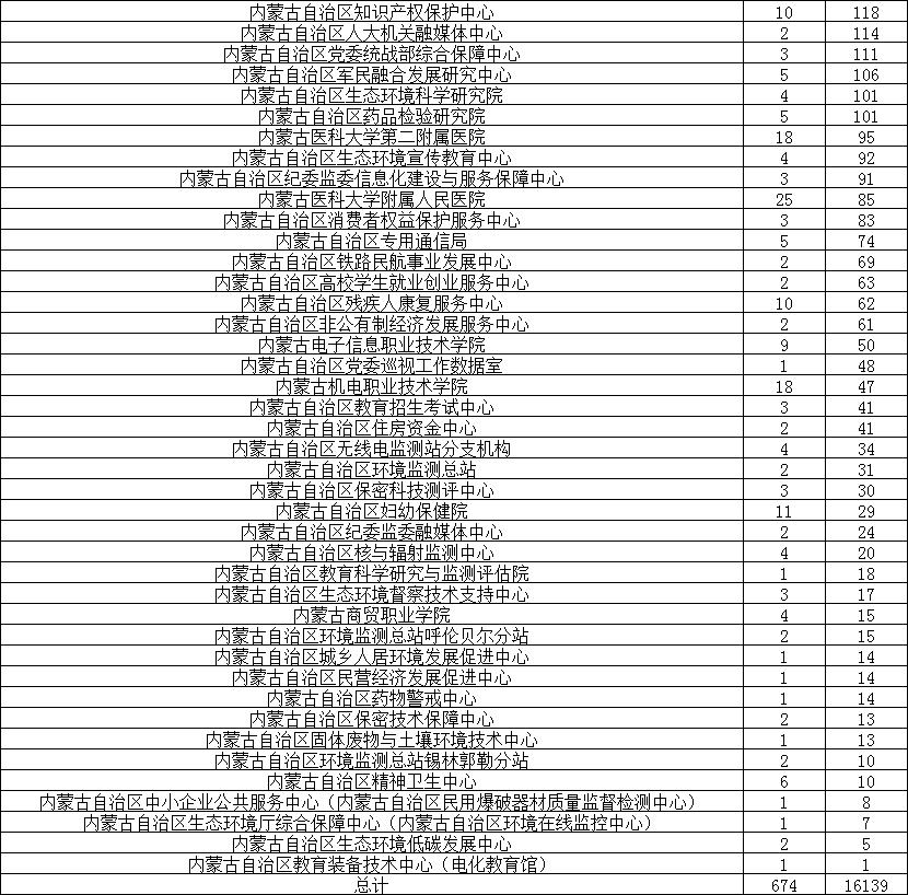 内蒙古2025年事业编考试公告发布，考试细节及报名指南