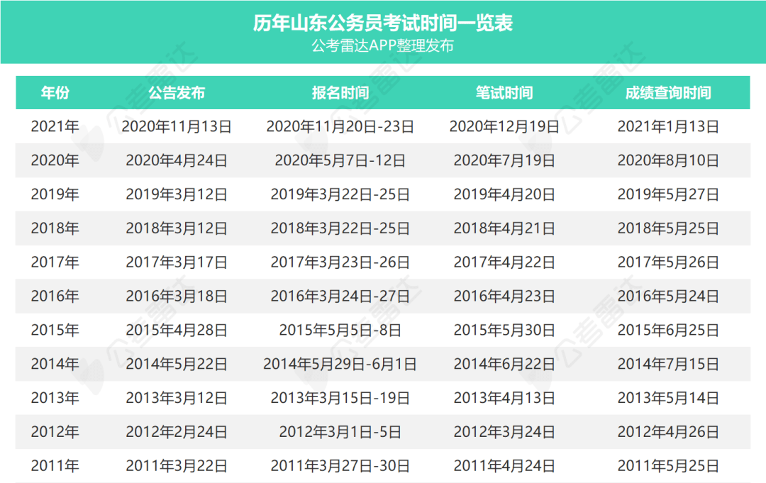 山东省XXXX年公务员报考条件详解及解读