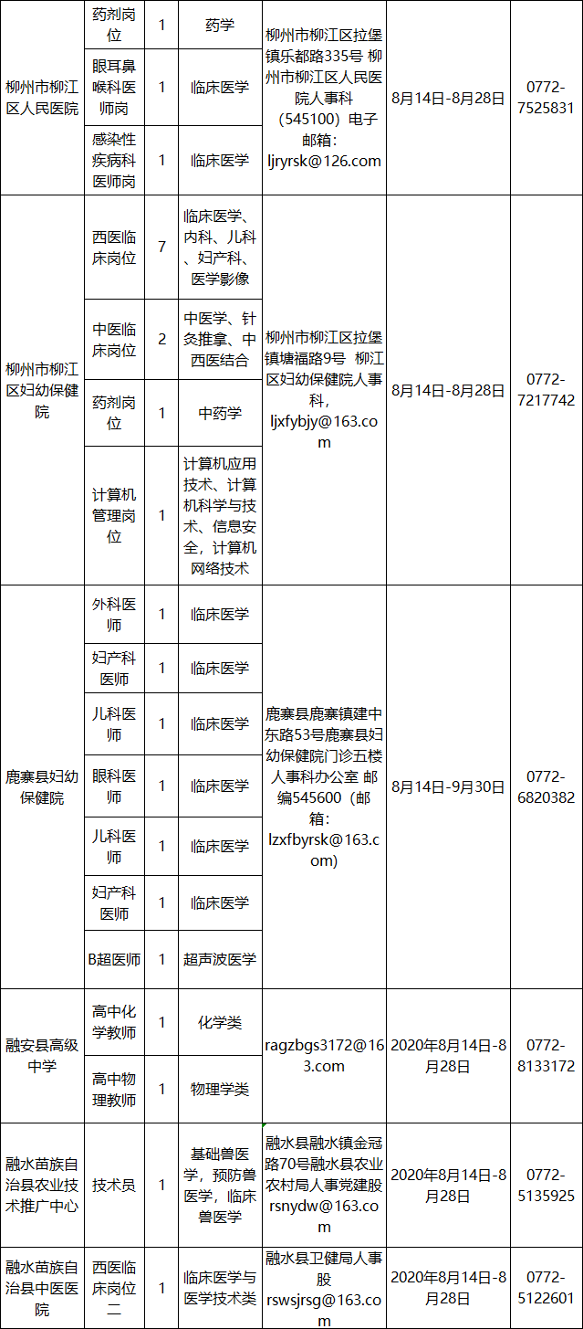 事业单位入编审核材料清单与流程详解