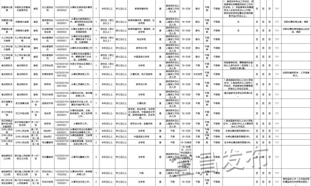 公务员报考指南，岗位表解读与选择策略