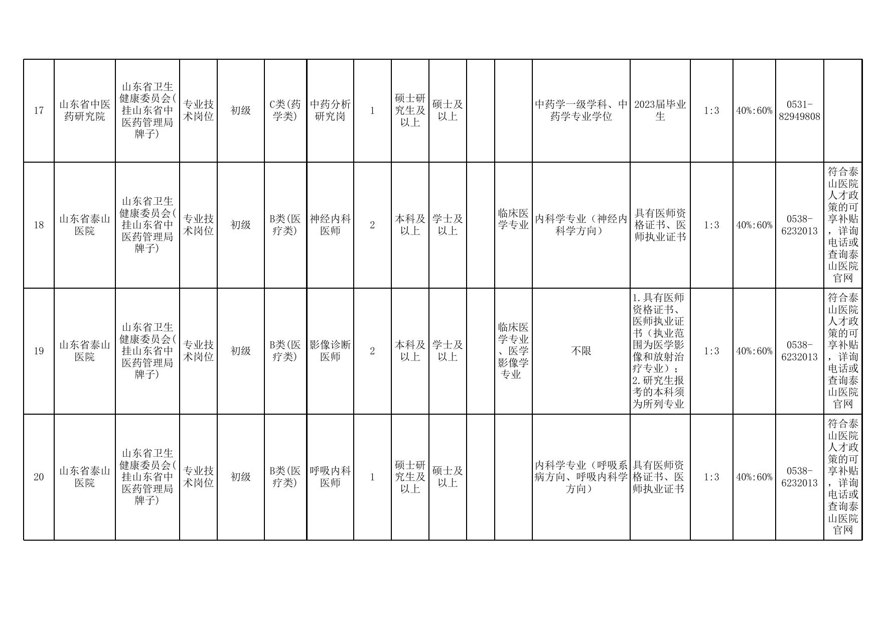 事业编岗位招聘表，揭示岗位细节与招聘重要性的关键工具