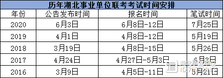 事业单位考试时间与备考注意事项