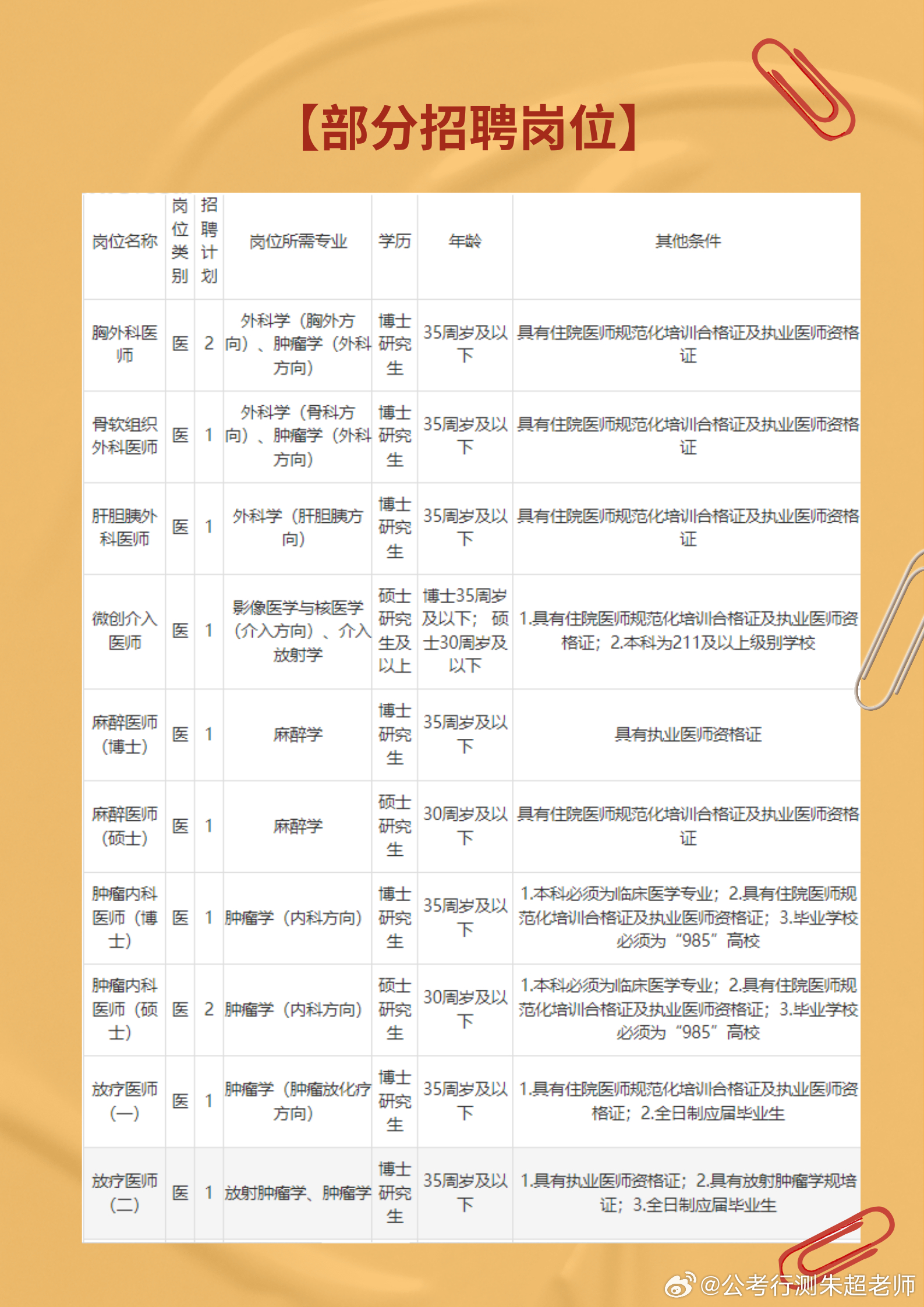 医疗单位事业编制招聘信息公示