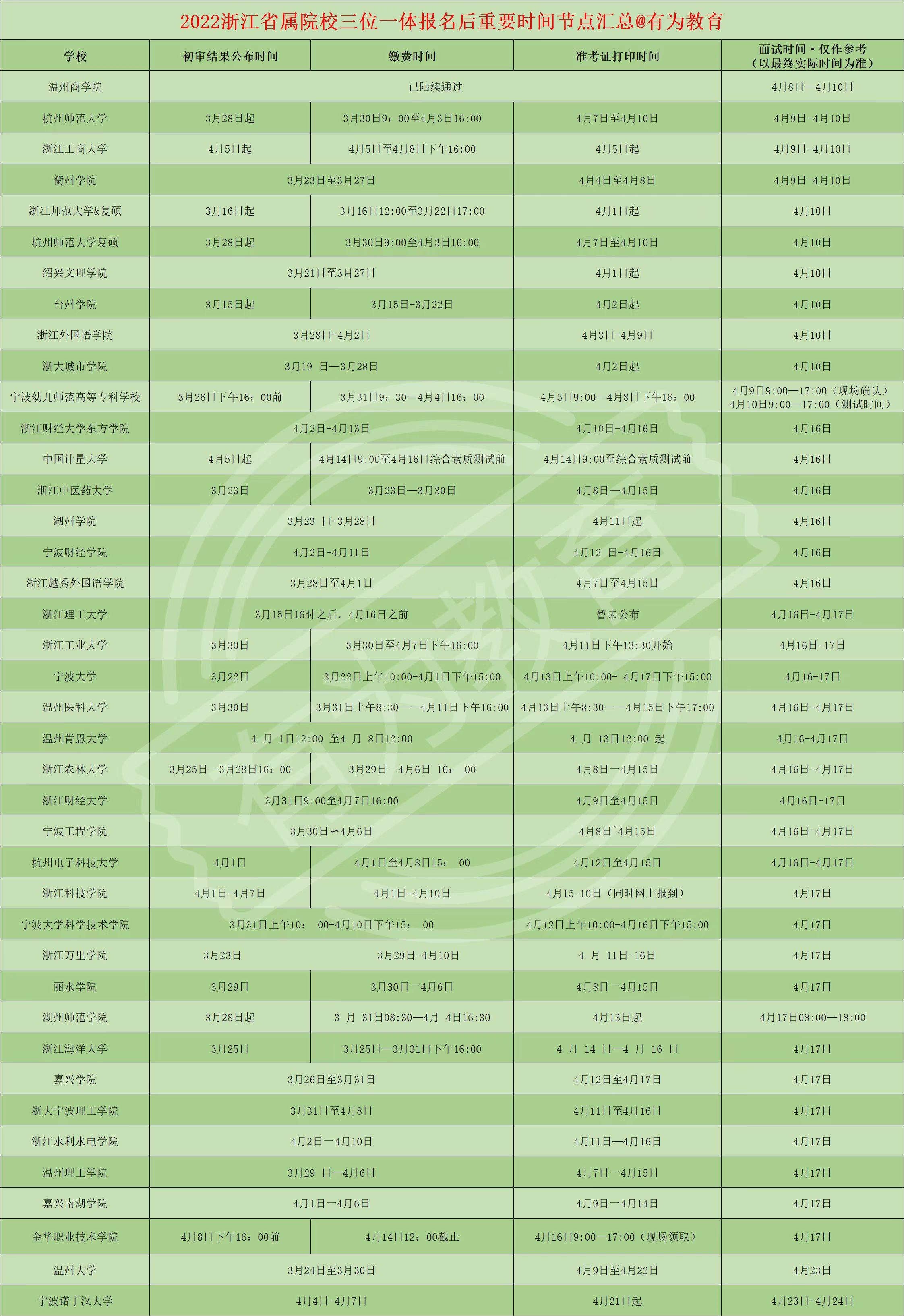 关于即将到来的浙江公务员面试时间的关键信息解读