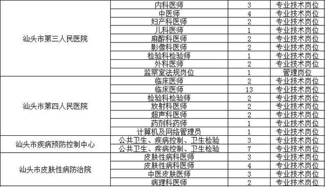 广州市事业单位公开招聘岗位表全面解析