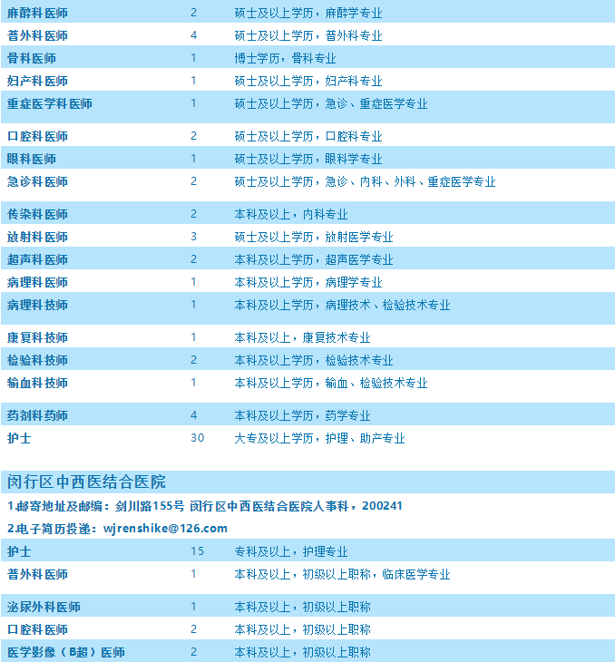 上海事业编岗位查询指南