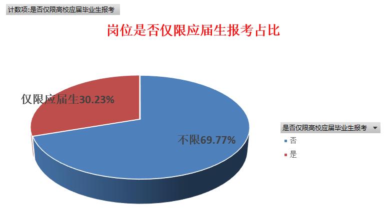 联系我们 第336页