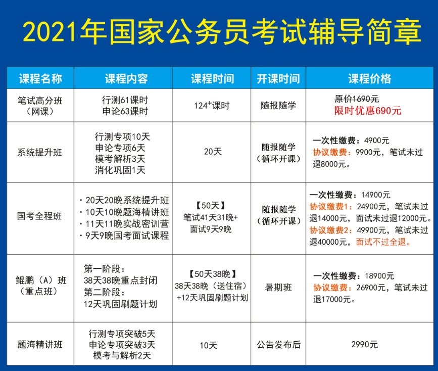 公务员考试冲刺班的价值何在？探讨其影响与意义