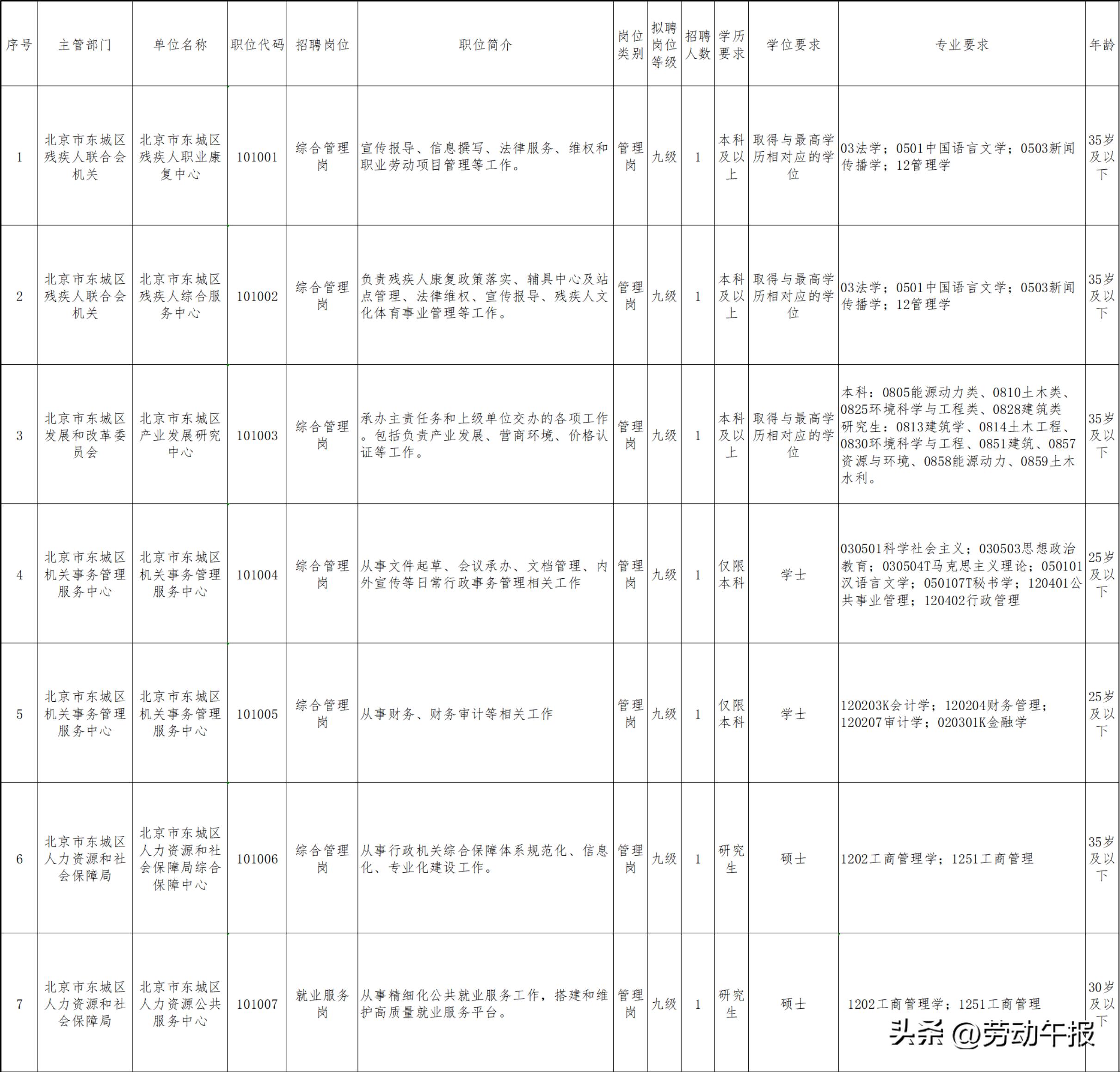 北京事业单位招聘网站，人才与机遇的桥梁