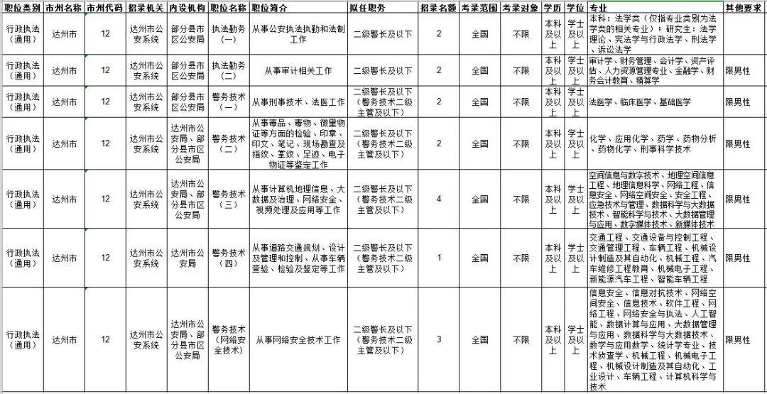 公务员省考报名时间解析与探讨