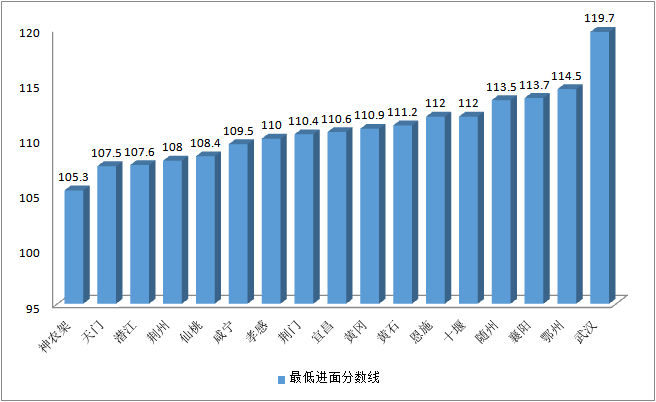 湖北公务员戒毒所进面分数线深度剖析