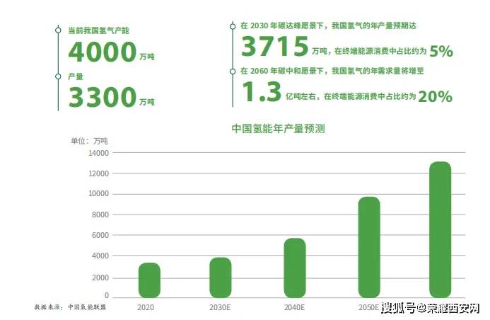 十年之变，中国进口氦气依赖度下降的重大意义