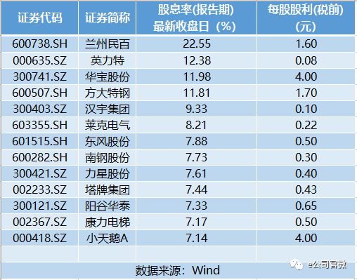 A股上市公司2024年分红图谱，解析与展望