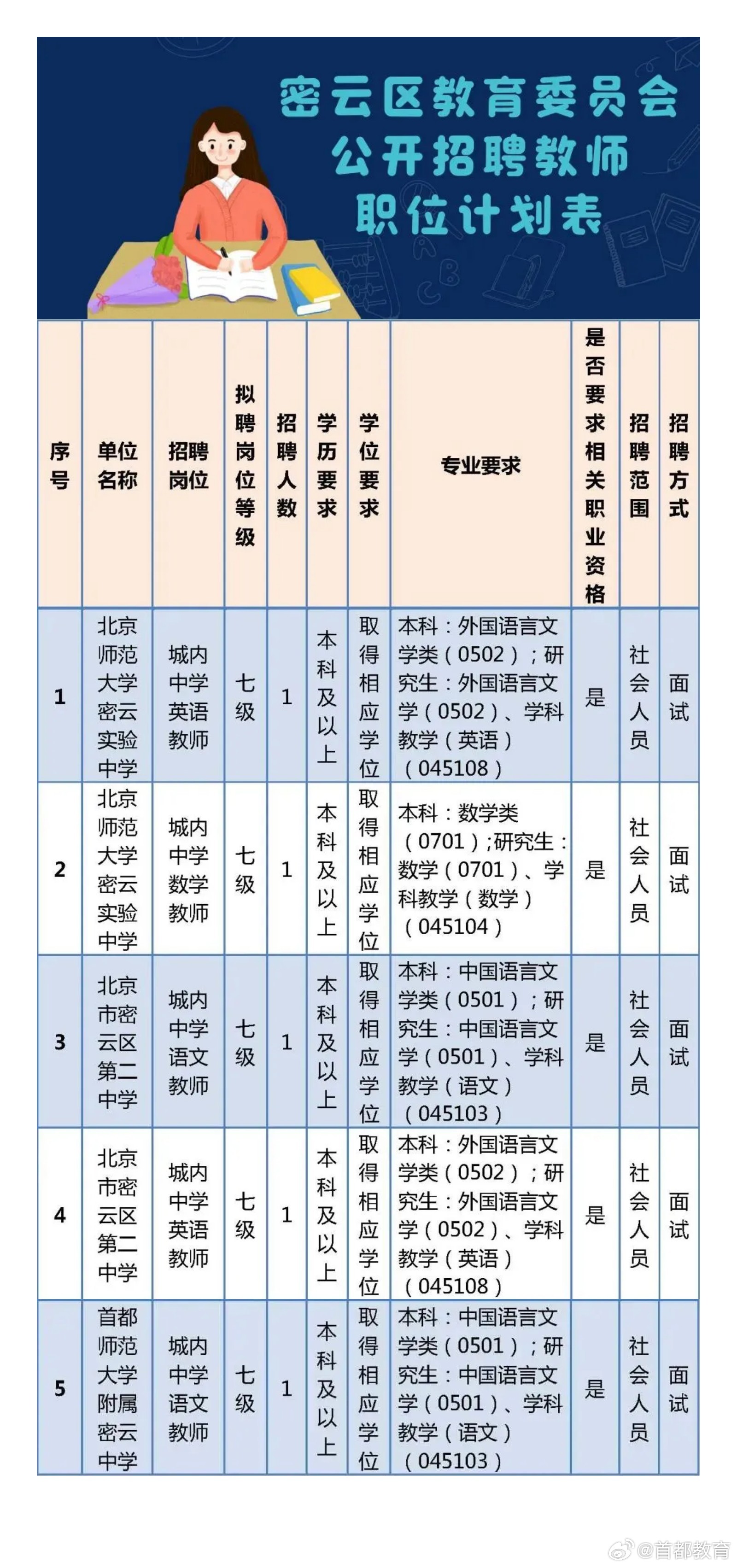 北京市教师招聘公告发布