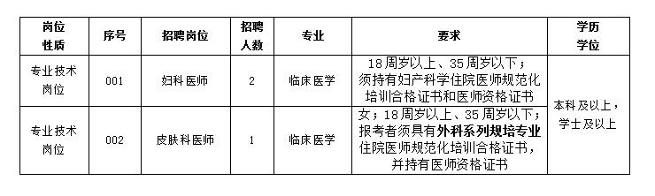 未来事业编制招聘岗位表的探讨与预测，以XXXX年趋势展望