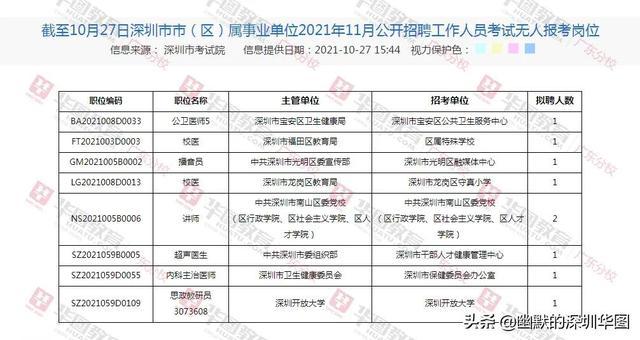 深圳事业单位职位表深度解析