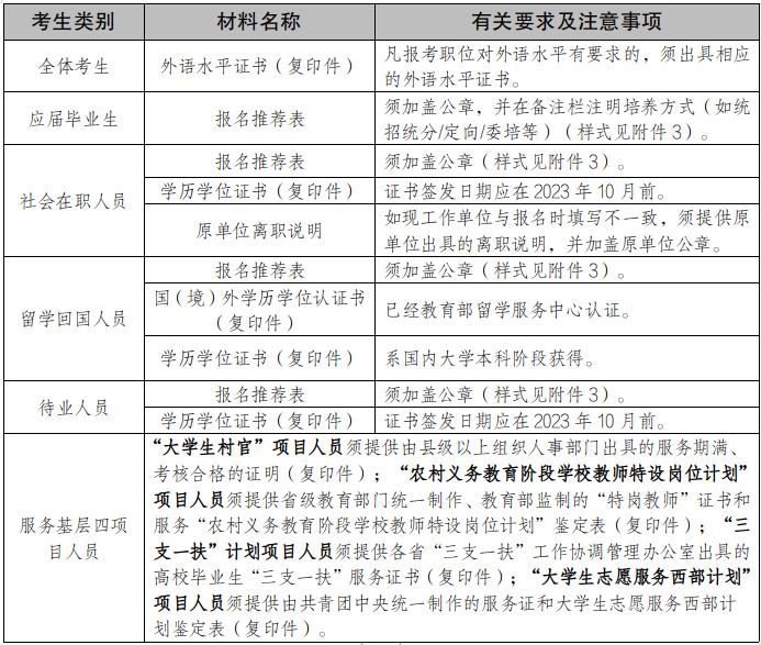 广州发布2024年公务员考试公告通知