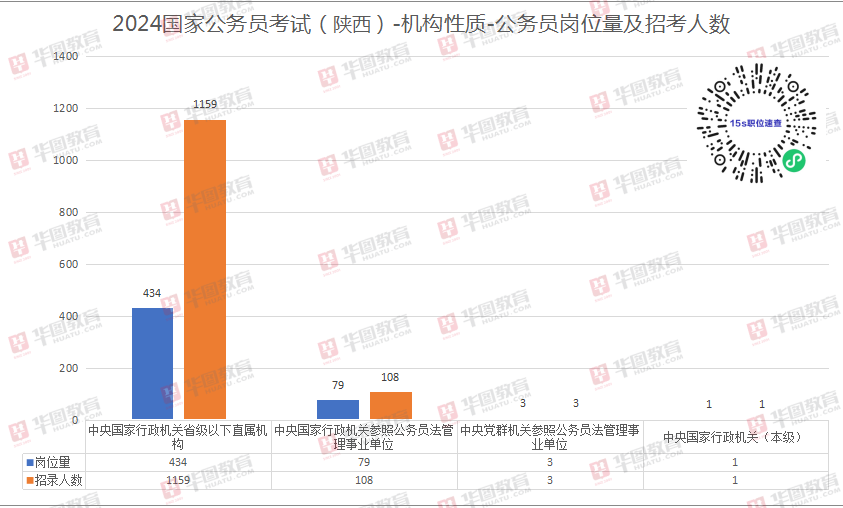 下载2024国考职位表全面指南解析