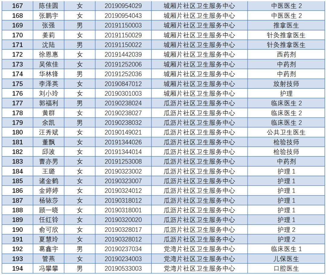 事业单位体检结果出炉时间详解