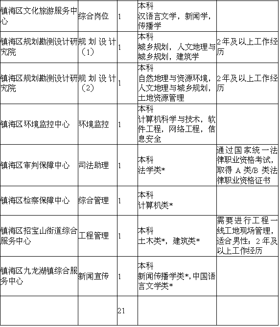 事业编财务岗深度解析，挑战与机遇并存的工作探讨