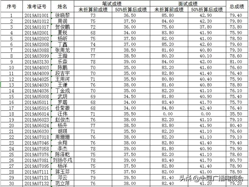 全国事业单位成绩查询新途径，便捷、准确、及时获取信息入口