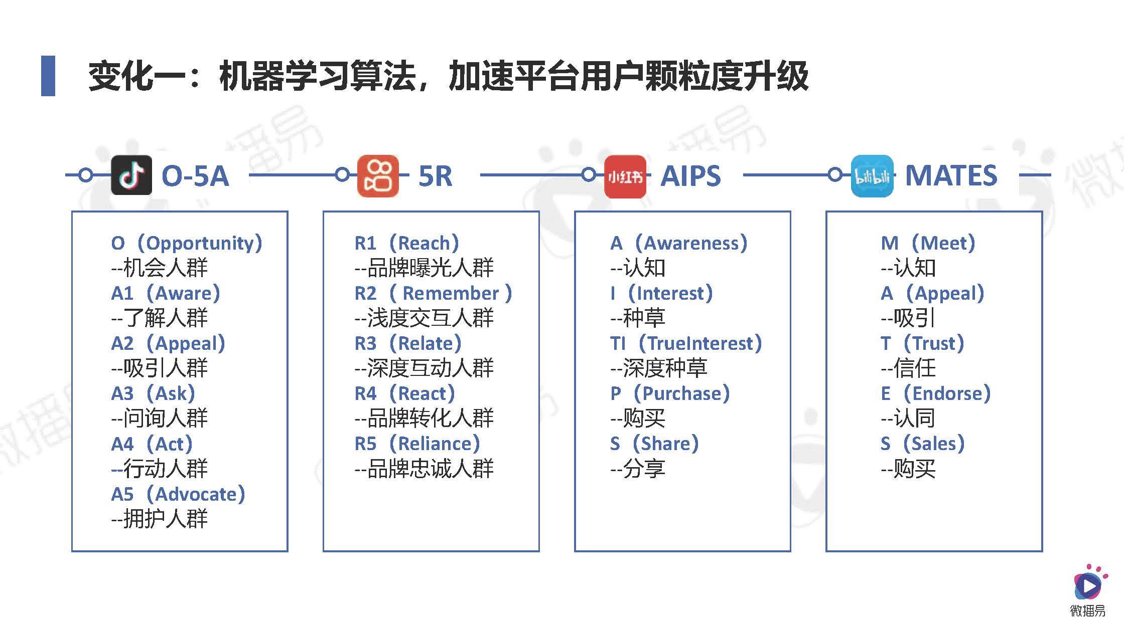 2024年社交媒体中的i人e人现象，为何我们热衷于自我标签化？