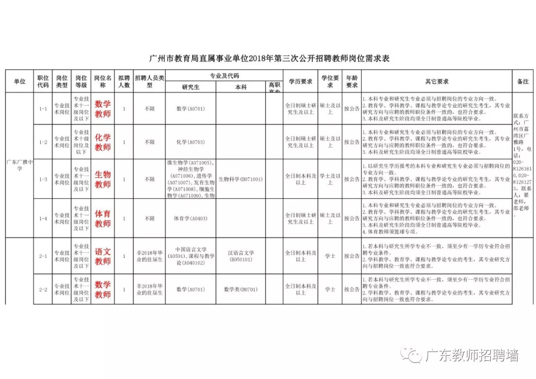 广州教师编制招考条件全面解析