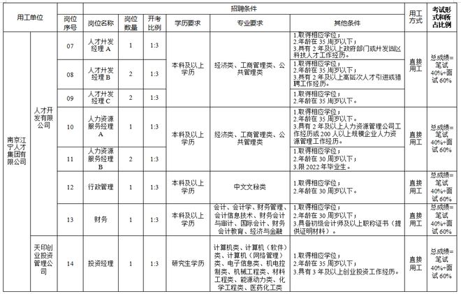 事业编文员招聘，是否应辞职再应聘？